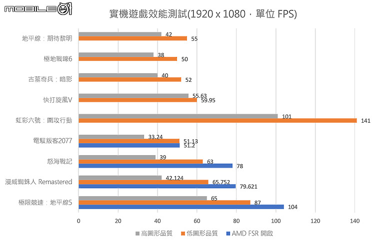 AYANEO Retro Mini PC AM02 體驗|復刻經典、翻玩創新的迷你 PC!