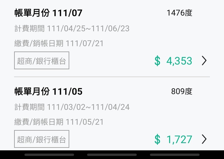 今年漲電價各位每月都用電多少呢?