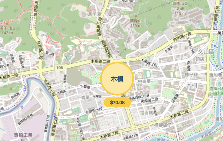 新店央北vs文山房價