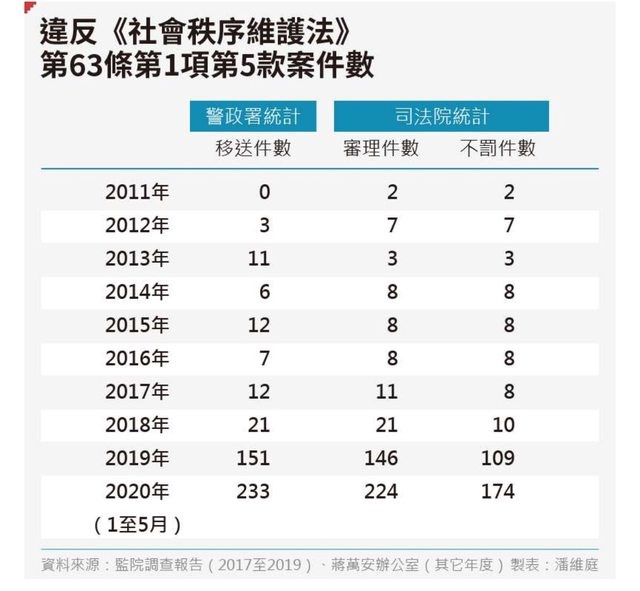 社維法你不怕，怕被叫去立法院?