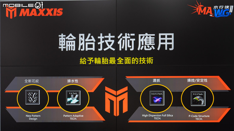 MAXXIS MA-WG II水行俠二代試胎|晴天雨天都安心!全方位的六邊形戰士!