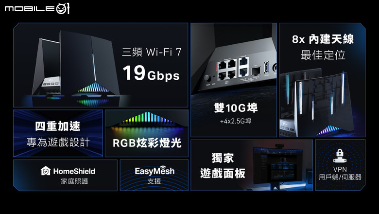 TP-link 導入 WiFi 7 首波電競路由器 Archer GE800 與旗艦 BE 900 不僅補完 WiFi 7 產品陣容 還推出限時優惠促銷