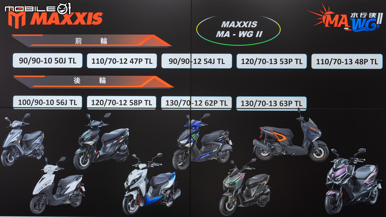 MAXXIS MA-WG II水行俠二代試胎｜晴天雨天都安心！全方位的六邊形戰士！