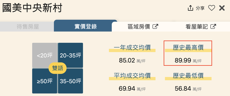 新店央北vs文山房價