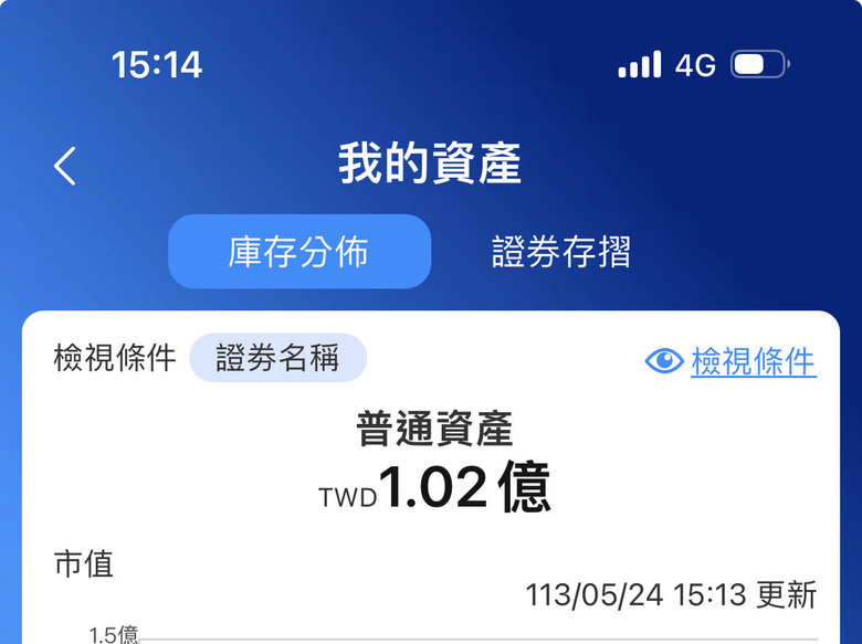 市值破億元，獲利突破6300萬，就在今天。