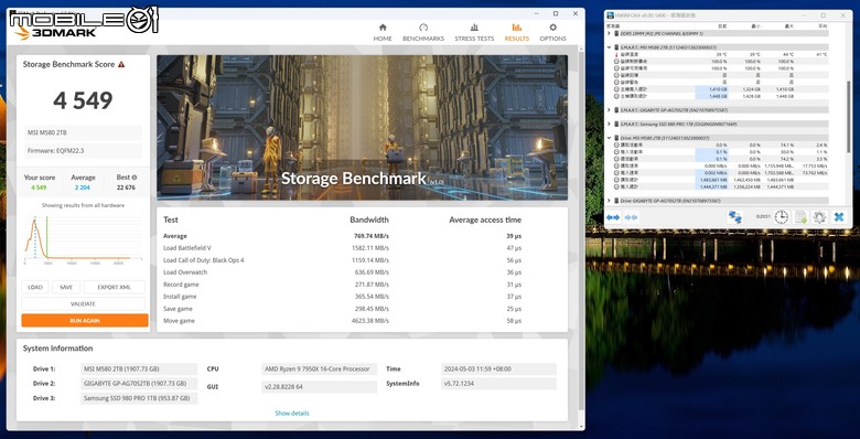 點我看大圖 微星 SPATIUM M580 FROZR PCIe 5.0 固態硬碟實測 以大型散熱設計打造更快傳輸效能
