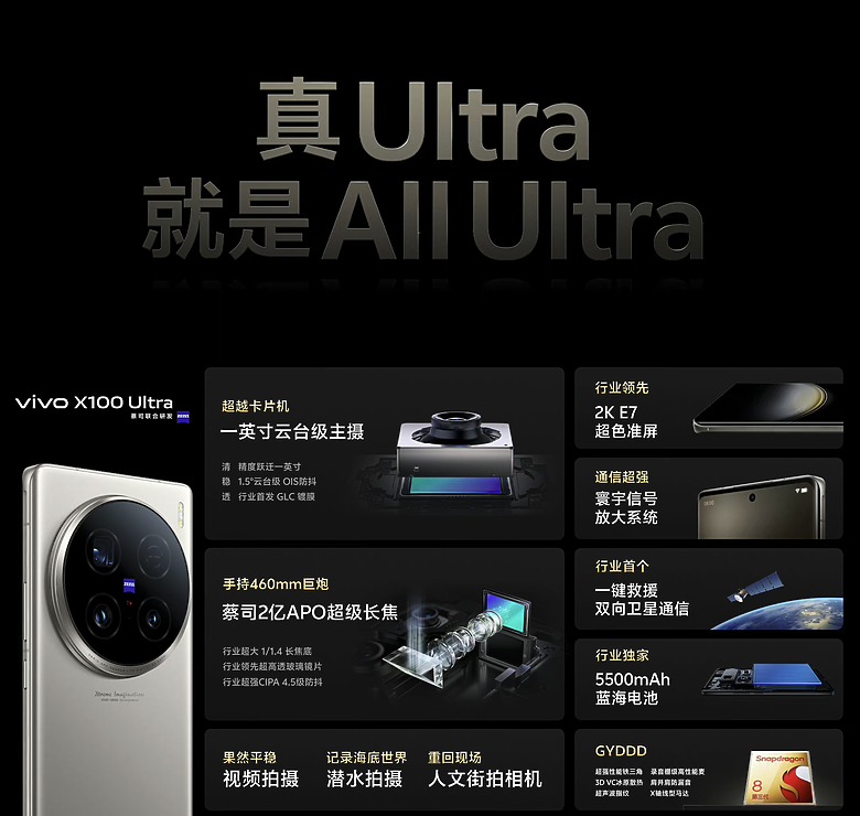 點我看大圖 Vivo X100 Ultra 終於發表,近年來規格最完整的旗艦手機