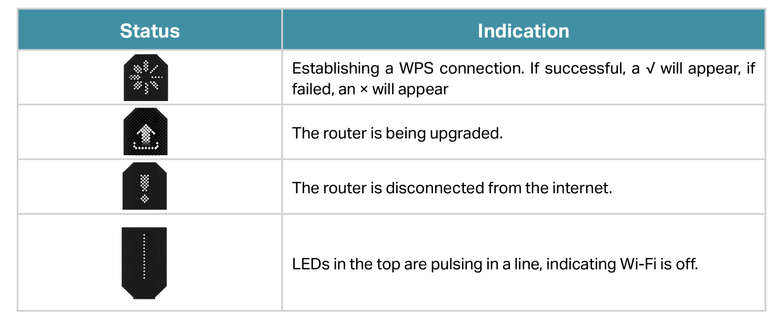TP-Link Archer BE800 WiFi 7 路由器開箱實測 以 MLO 頻段聚合技術搭 6 GHz 頻段提供穩定高速傳輸
