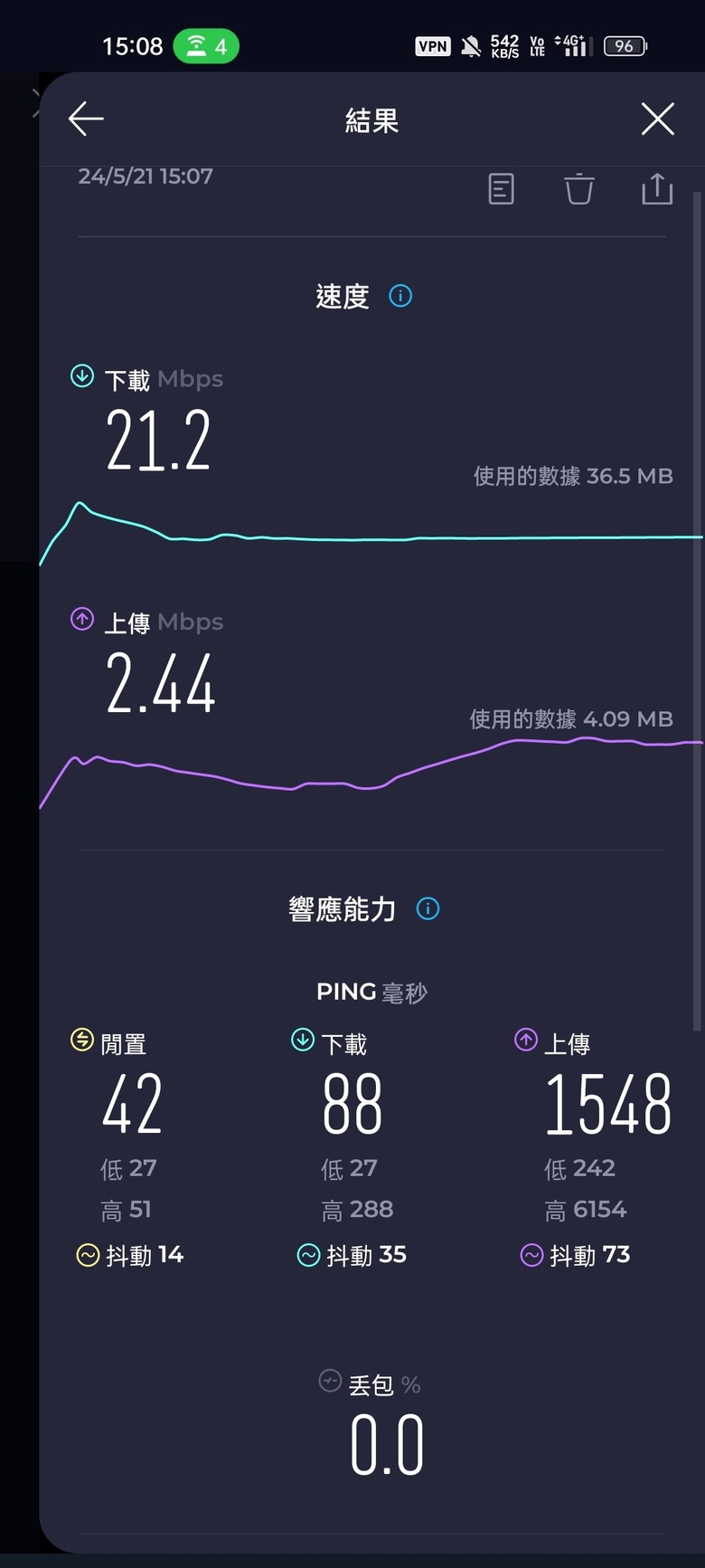 亞太電信雙B38