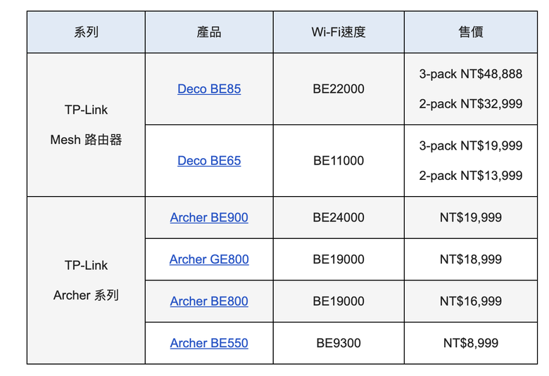 TP-link 導入 WiFi 7 首波電競路由器 Archer GE800 與旗艦 BE 900 不僅補完 WiFi 7 產品陣容 還推出限時優惠促銷