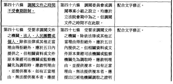林佳龍說謊說他的立法院職權行使法版本沒有藐視國會罪