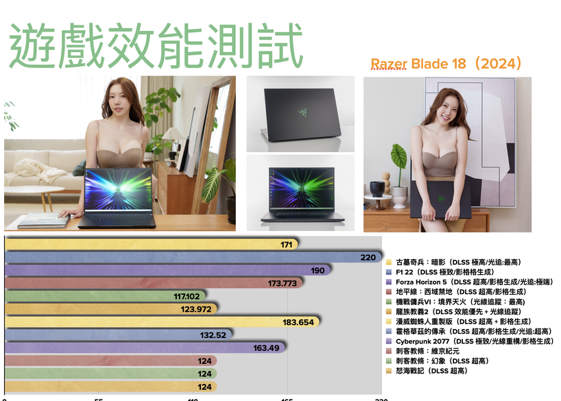 點我看大圖 Razer Blade 18(2024)獨家實測|以旗艦之姿強勢回歸的靈刃筆電