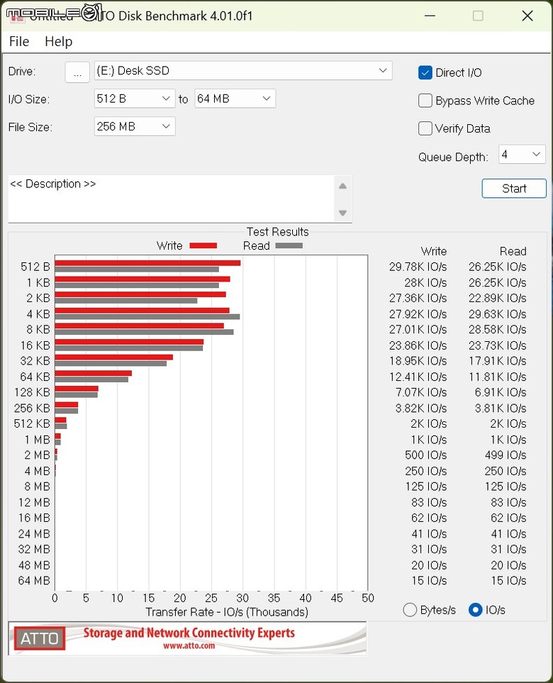 WD SanDisk Desk Drive 外接式 SSD 開箱實測 小巧身形卻具有 8 TB 大容量配置!