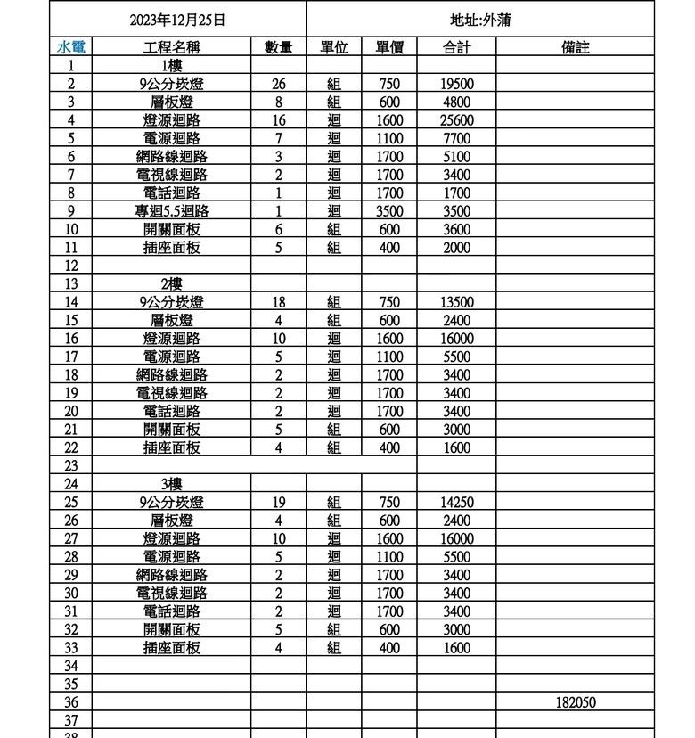 中部設計師的裝潢報價，報價合理？