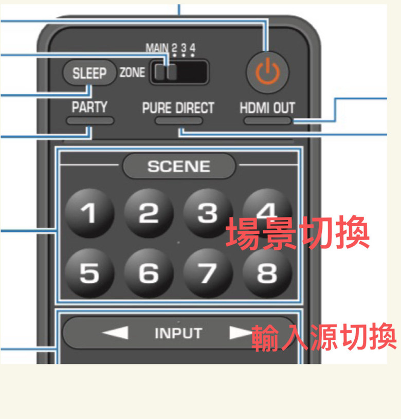 最近入手Yamaha AVENTAGE 環擴（RX-A6A)的小困擾