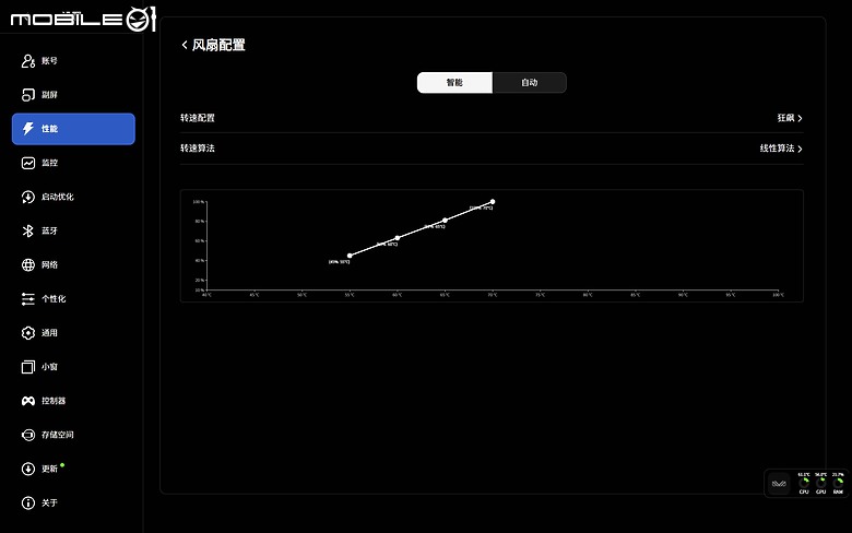 AYANEO Retro Mini PC AM02 體驗｜復刻經典、翻玩創新的迷你 PC！