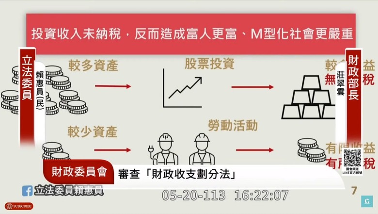 新潮流的賴惠員說要課徵證所稅.