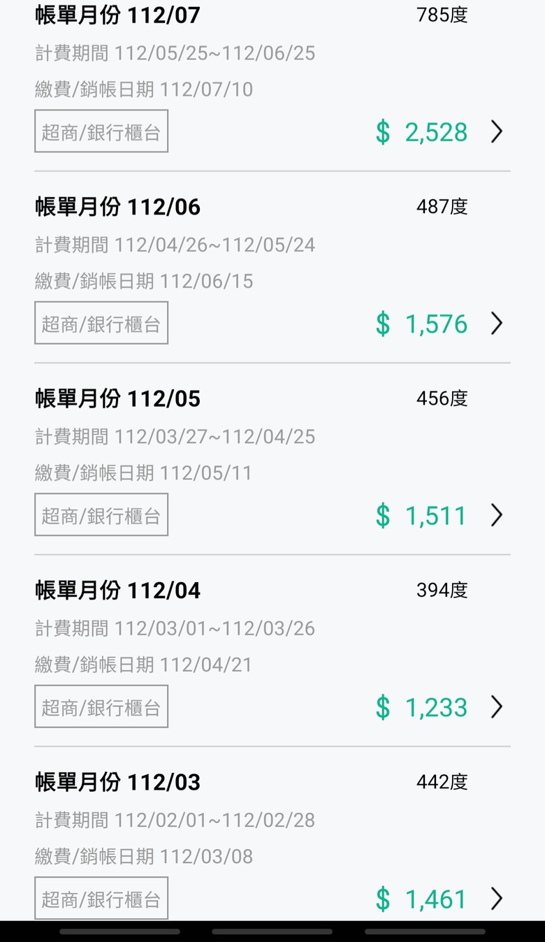 今年漲電價各位每月都用電多少呢?