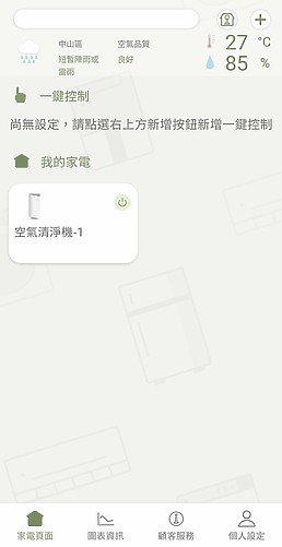 點我看大圖 Panasonic 空氣清淨機 F-P90MH 體驗|搭載寵物模式、甲醛 / PM2.5 全面淨化!