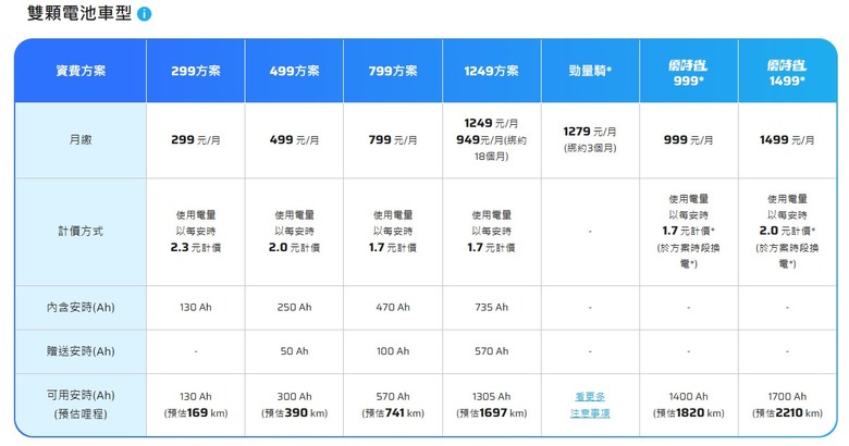 【IONEX電車大考驗】i-ONE單電池版挑戰上中橫武嶺