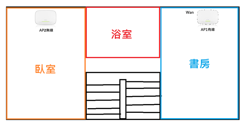 Zyxel NWA130BE BE11000 (WiFi 7) 三頻 NebulaFlex 無線網路基地台---開箱