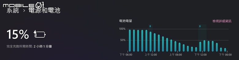 LG gram Pro 2-in-1 測試報告|最纖薄輕巧的 AI 翻轉觸控筆電!