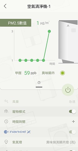 點我看大圖 Panasonic 空氣清淨機 F-P90MH 體驗|搭載寵物模式、甲醛 / PM2.5 全面淨化!