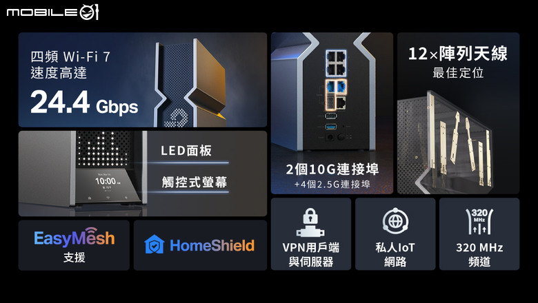 TP-link 導入 WiFi 7 首波電競路由器 Archer GE800 與旗艦 BE 900 不僅補完 WiFi 7 產品陣容 還推出限時優惠促銷