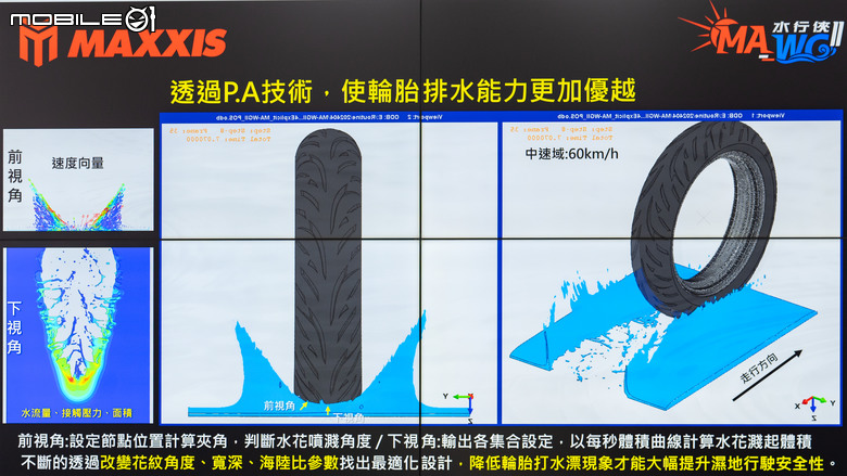 MAXXIS MA-WG II水行俠二代試胎｜晴天雨天都安心！全方位的六邊形戰士！