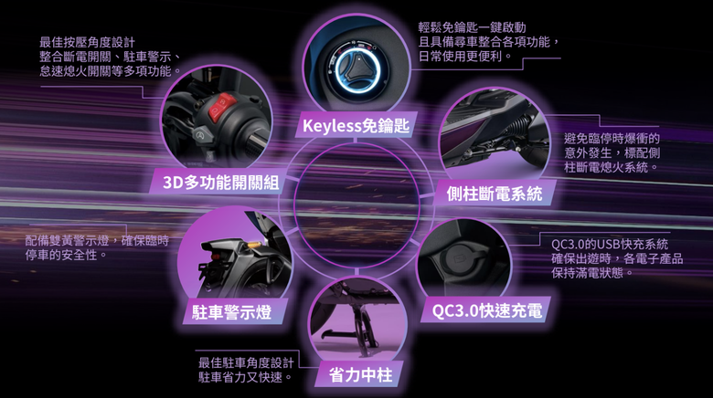 【採訪】新一代SYM DRGBT正式登場!由內而外全升級售價11.45萬起!