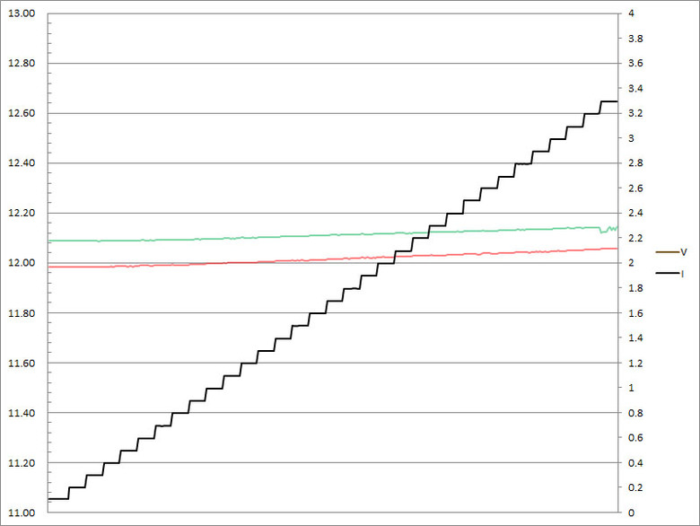 SlimQ F150 150W 2C+DC GaN充電器開箱