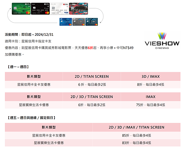 【YC開卡 <星展銀行 Everyday威士卡>】最高享3%Line Points回饋+限量最高888點大禮包