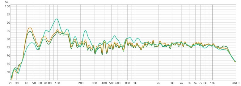 音響系統好聲擺位空間調整,REW頻譜使用討論(AI美女多圖輔助說明)