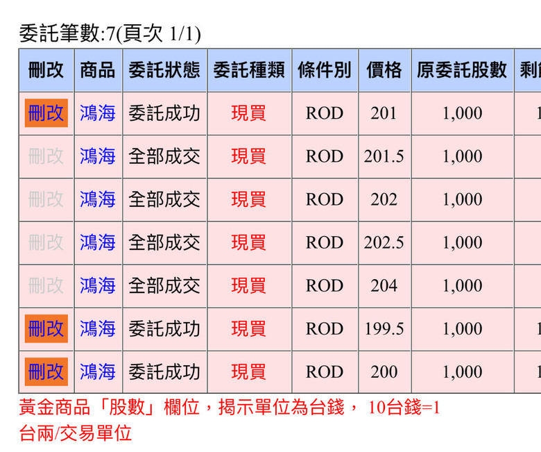 （紀錄篇）投資分享，你不敢買我買給你看。🤣