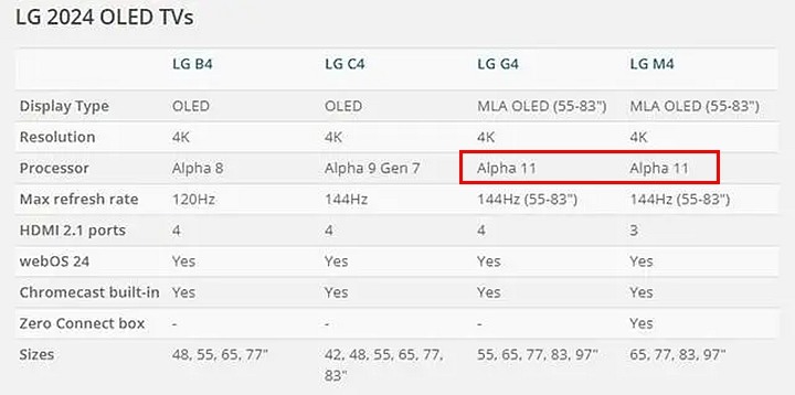 沒想到電視也能AI啦! 體驗最新 LG 2024 AI 全系列家庭娛樂影音新品