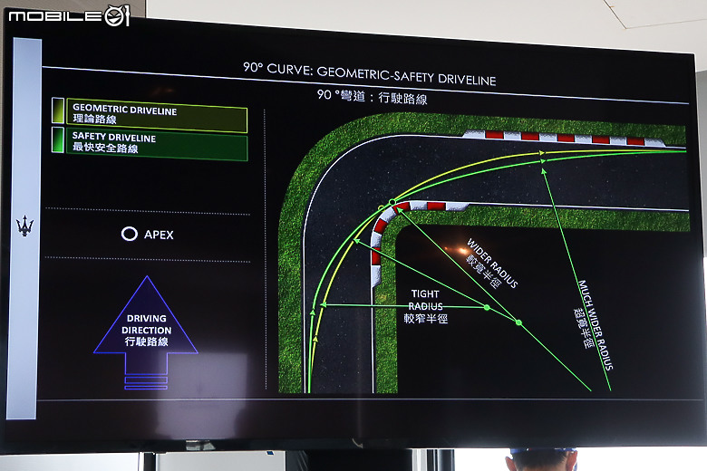 Maserati Performance Day 賽道日｜體驗義式奢華性能與 Nettuno 海王星引擎的魅力！