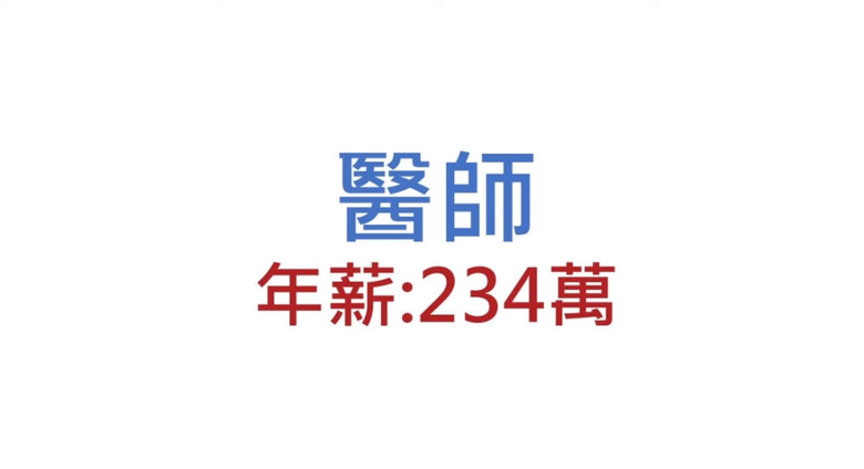 台灣哪個行業賺最多