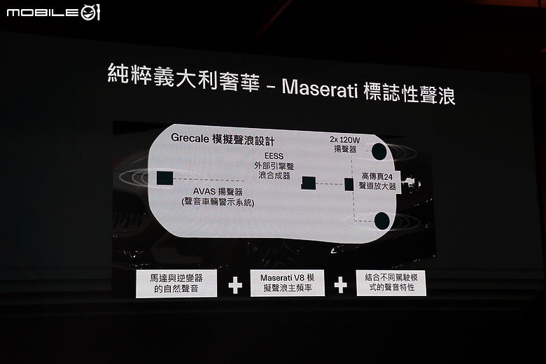 【採訪】Maserati Folgore 純電車型首度在台亮相，GranTurismo Folgore 899 萬元、Grecale Folgore 499 萬元正式上市！