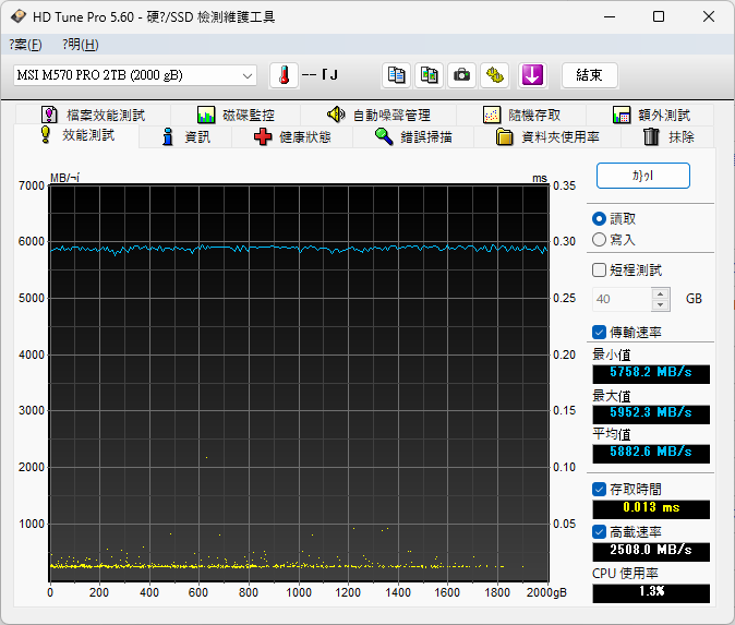 點我看大圖 msi SPATIUM M570 PRO FROZR Gen5也能有涼爽體驗