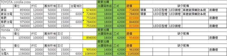 第一次買車經歷（一）