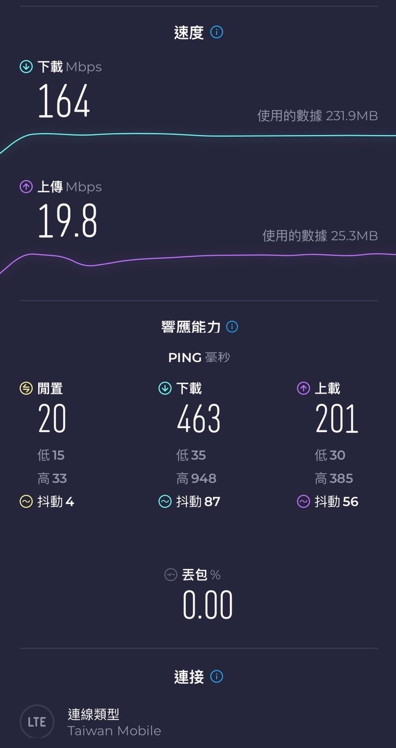 台灣之星有無更換台哥大sim卡同地點測速