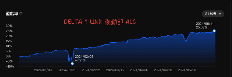 親愛的 我把賭場邏輯弄上線了!!