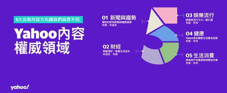 Yahoo奇摩新聞連8年奪網路媒體類第一名 牛津大學數位新聞調查認證