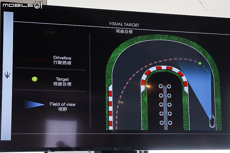 Maserati Performance Day 賽道日｜體驗義式奢華性能與 Nettuno 海王星引擎的魅力！