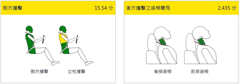 TNCAP超重要，但好像很多人還不知道？