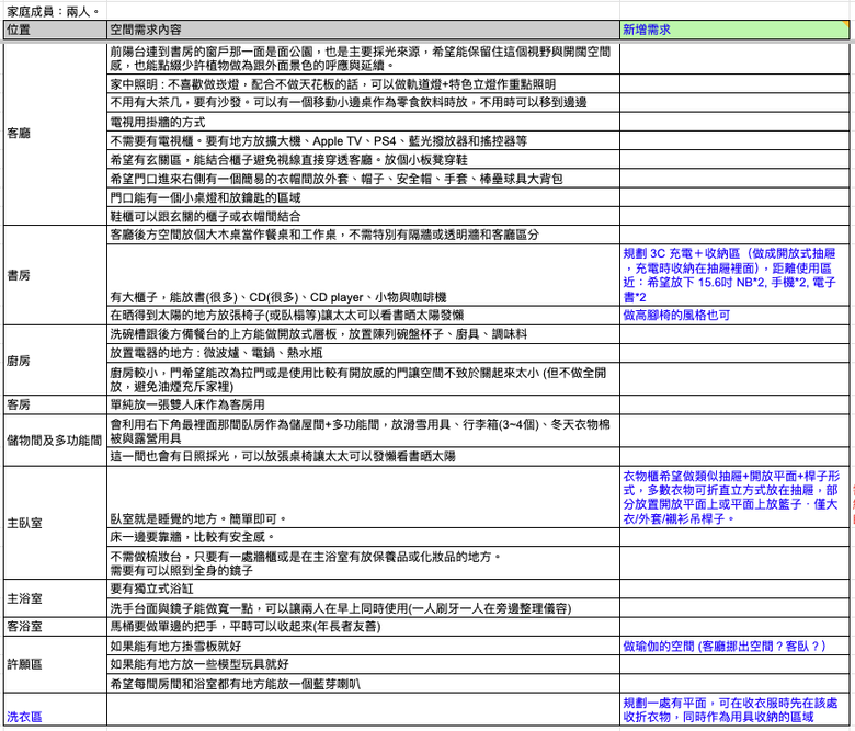 【開箱】桃園市32坪實木與水泥宅裝潢入住心得分享