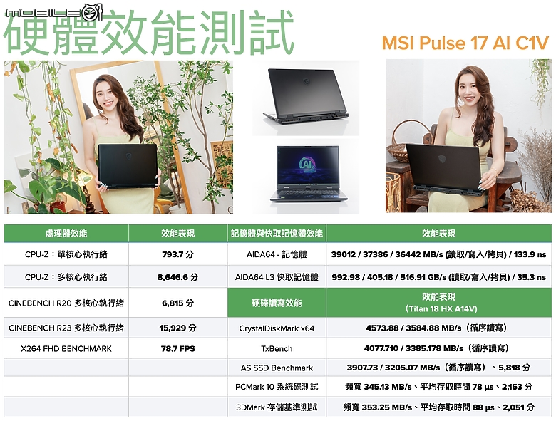 點我看大圖 MSI Pulse 17 AI C1V 測試報告|內在比外在更吸睛的中高階效能筆電