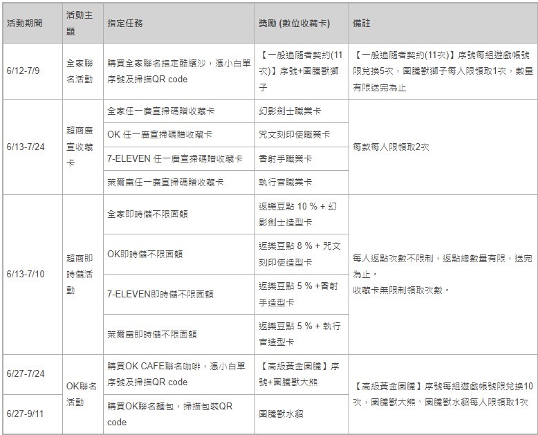 Nexon CEO 來台出席《波拉西亞戰記》上市記者會 多樣開服限定活動將同步登場