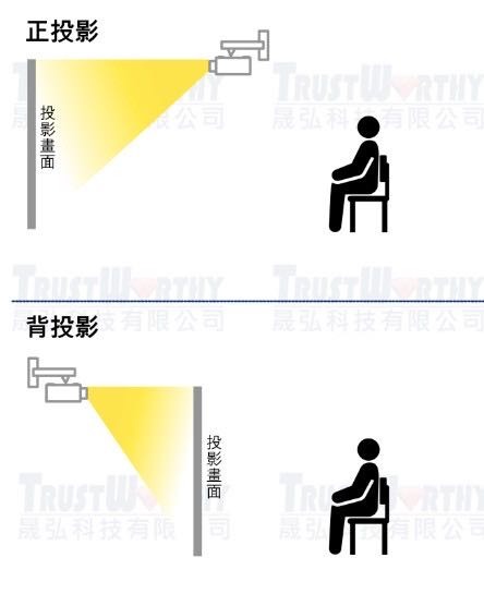 心得～奇美變頻冷暖分離式冷氣