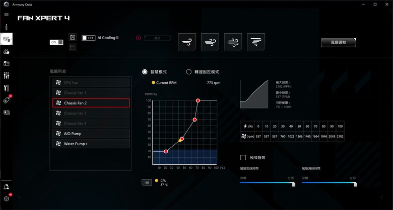 [開箱] 挑戰CP值的極致 君主HyperFlow 360水冷